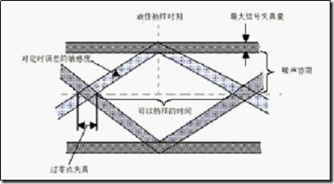 眼图图片.jpg